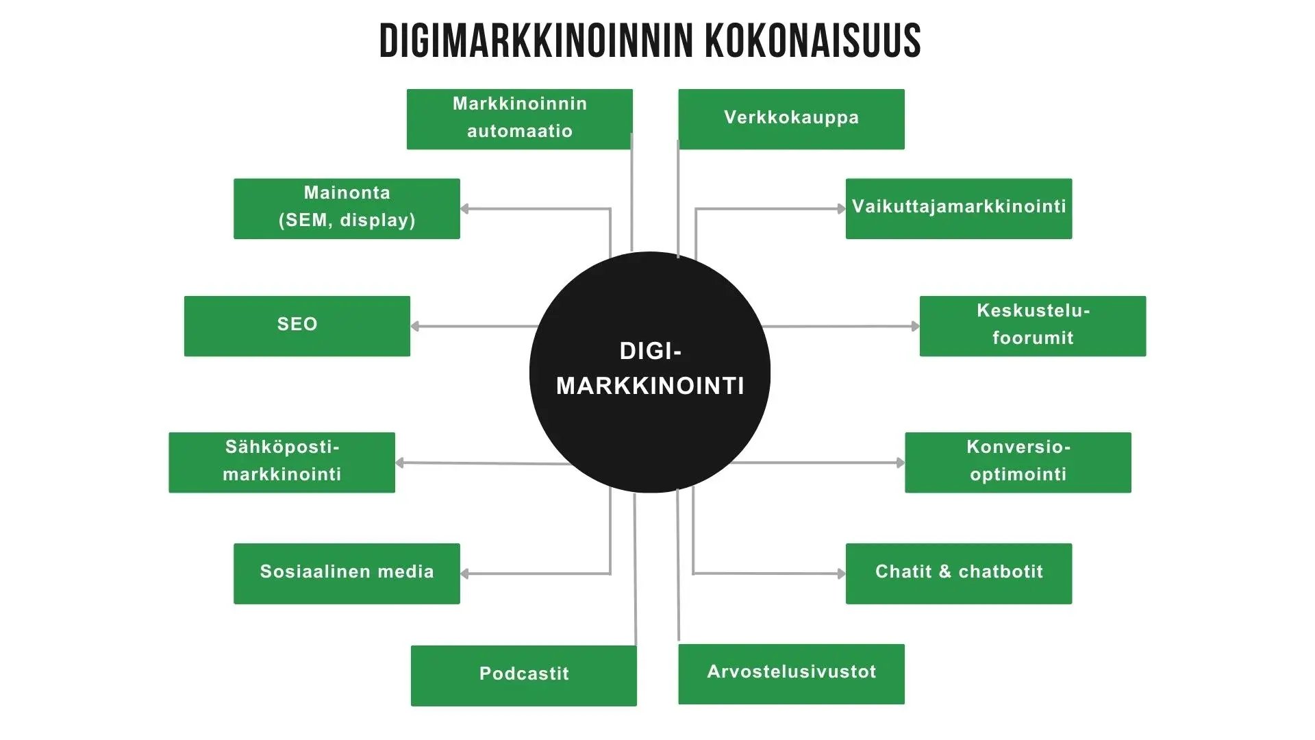 DIGI-MARKKINOINTI(1)