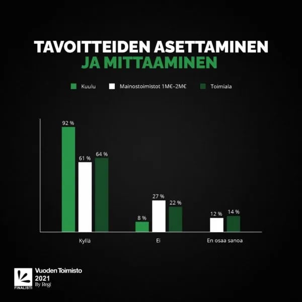 Asiakkaat arvioivat, että Kuulun kanssa työskennellessä tavoitteita asetetaan ja niitä mitataan.