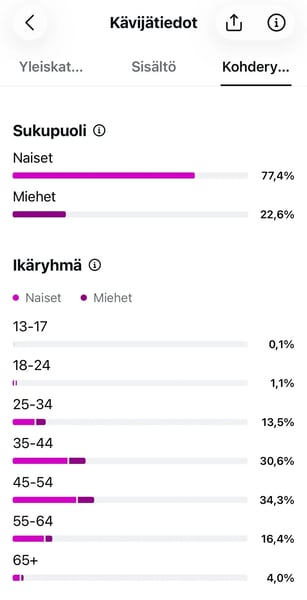 Kävijätiedot_katsojantiedot