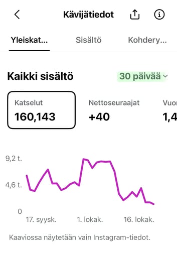 Kävijätiedot_yleiskatsaus_katselut
