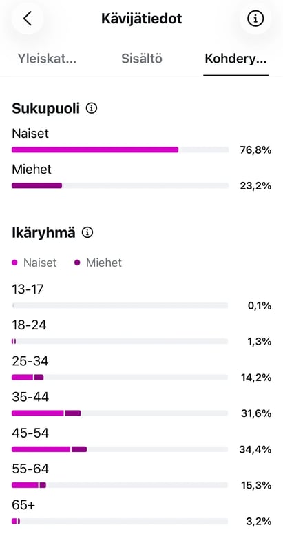 Kävijätietoja