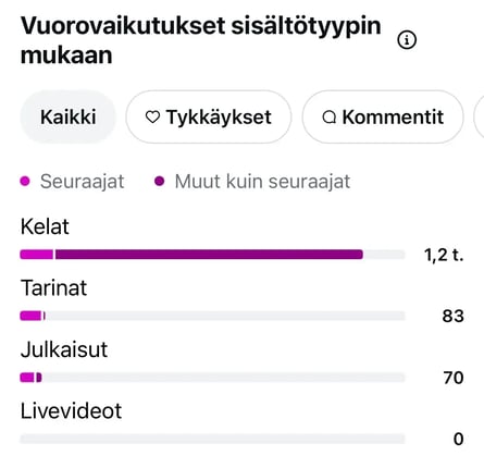 Kaikki_vuorovaikutukset