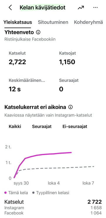 Kelan_kävijätiedot