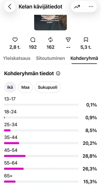 Kelan_kävijätiedot_kohderyhmät