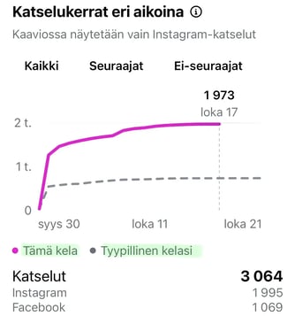 Kelan_kävijätiedot_vertailu