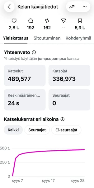 Kelan_kävijätiedot_yhteenveto