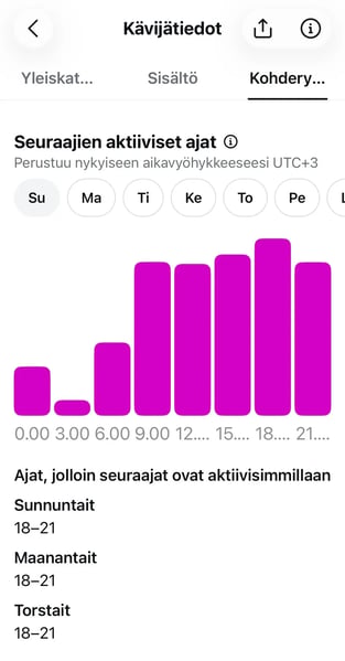 Kohderyhmät_kävijätiedot
