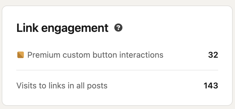 Linkedin CTA-napin klikit