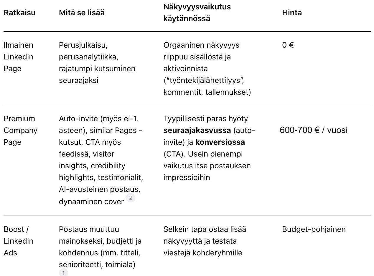 Linkedin maksulliset yrityspalvelut