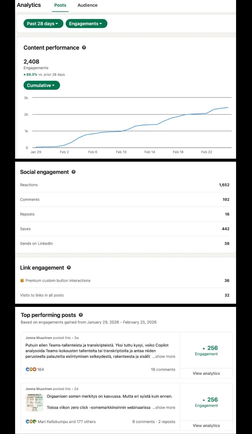 Linkedin statistiikkaa