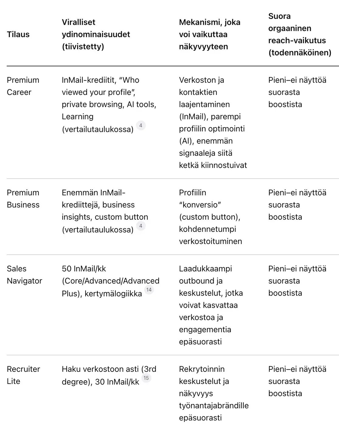 Linkedinin maksulliset versiot vertailussa