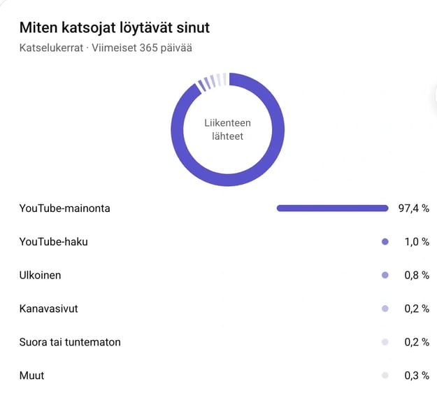 Näyttökuva 2026-06-15 kello 22.30.00