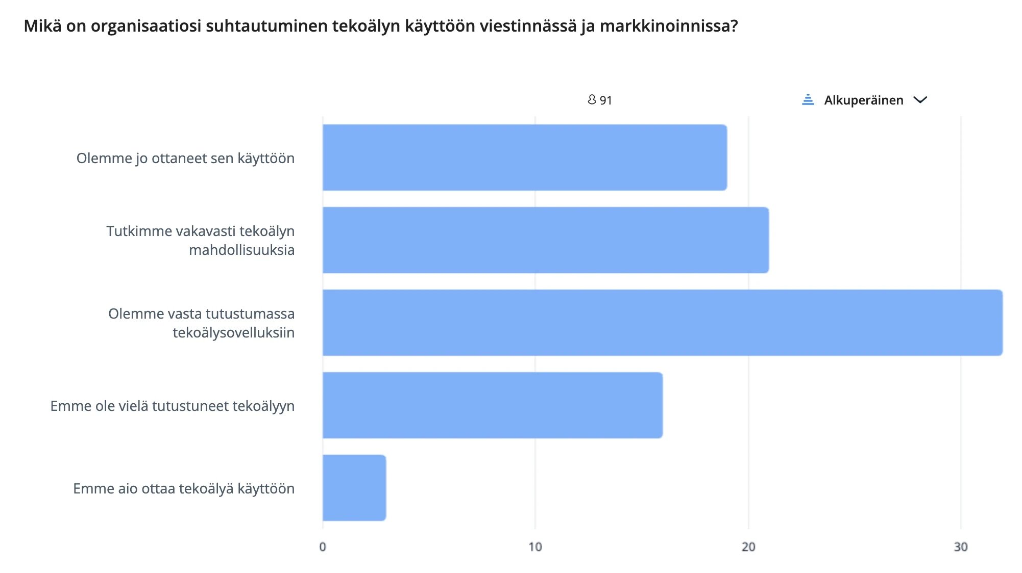 Onko tekoäly otettu jo käyttöön