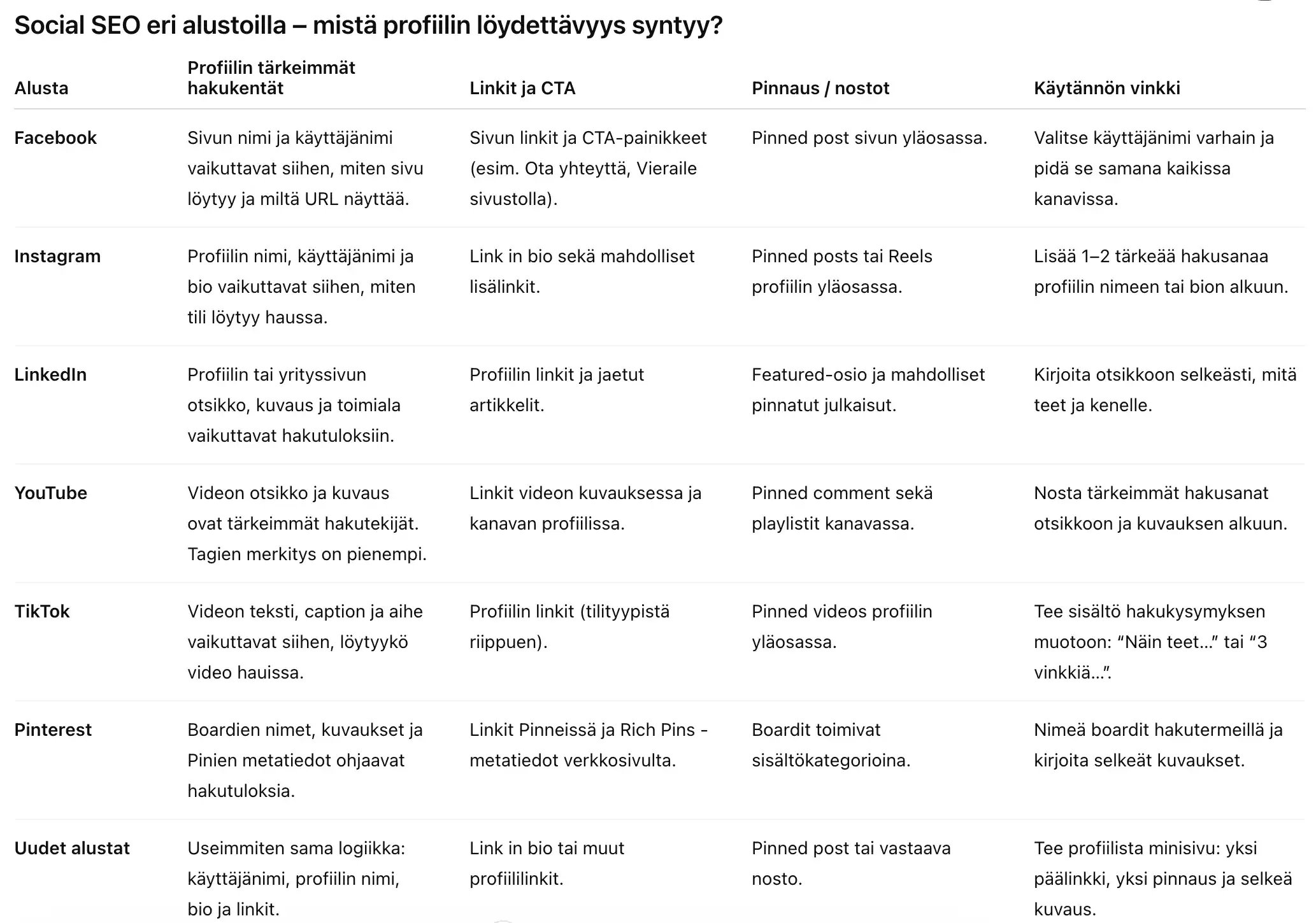 Somekanavien löydettävyys(1)