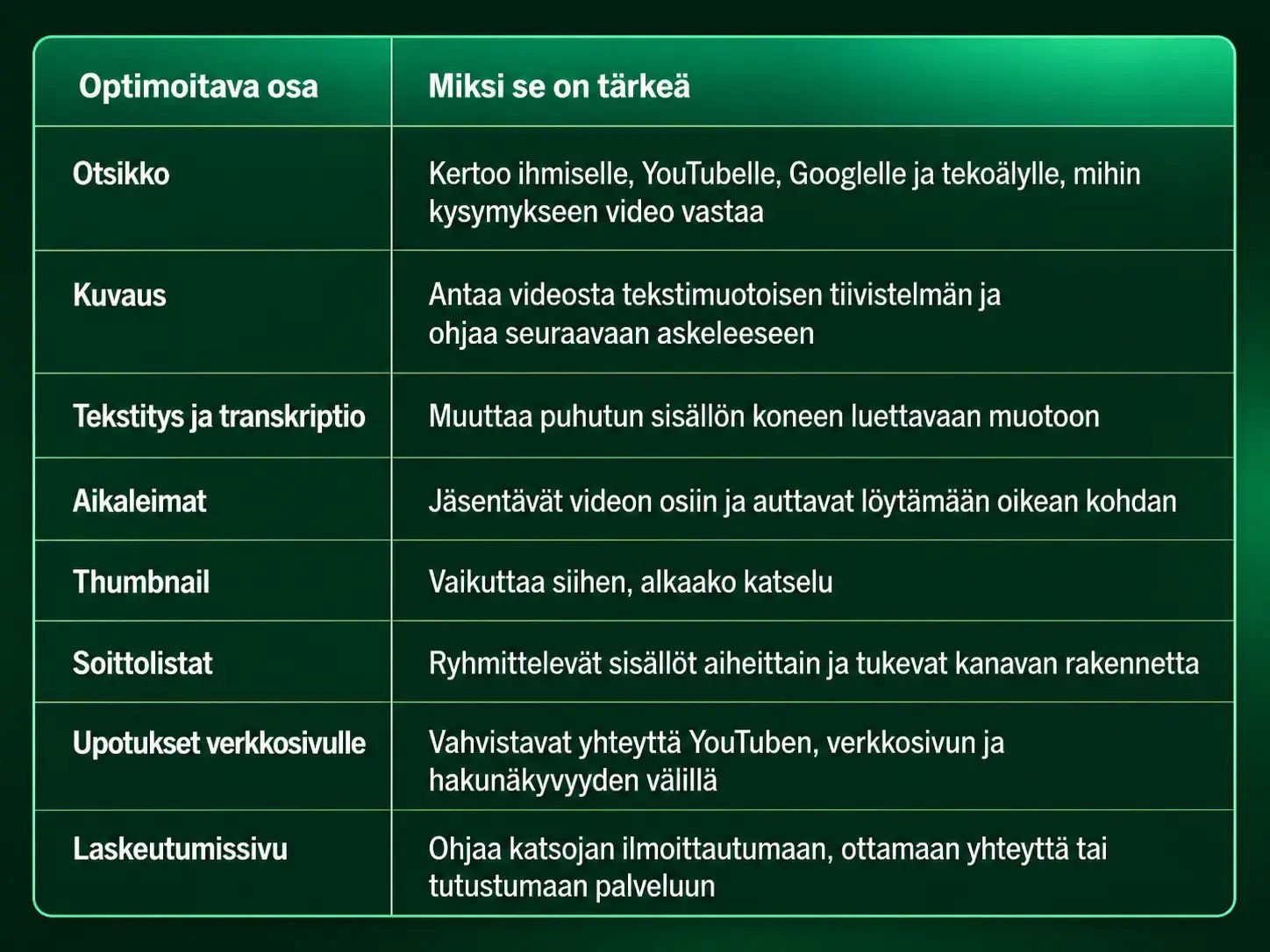 YouTube-optimointi mitä pitää tehdä