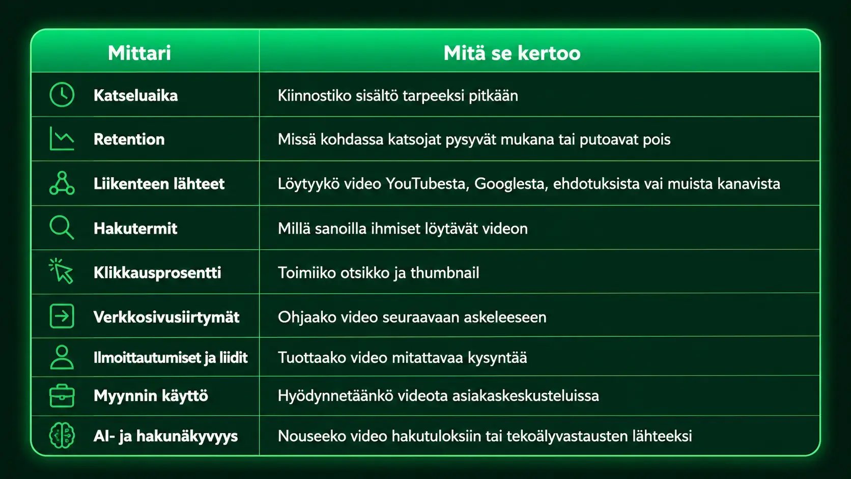 YouTuben mittarit