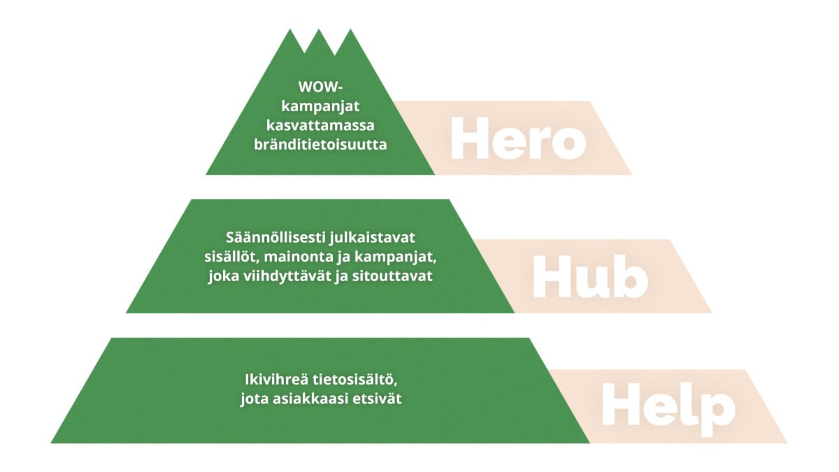 Hero-hub-help Googlelta