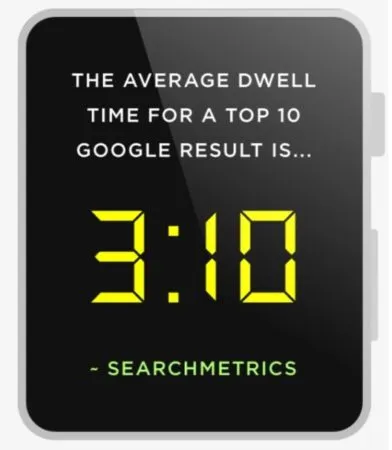 Google dwell time