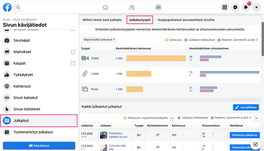 Facebook-tilastot julkaisutyypit