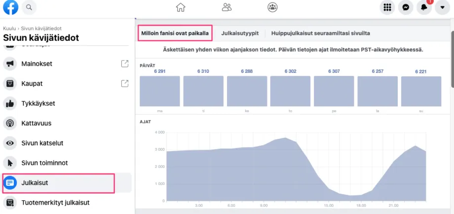 Facebook-tilastot julkaisut milloin fanisi ovat paikalla