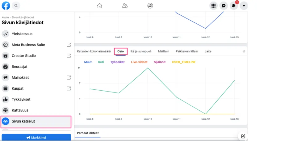 Sivun katselut Facebook kävijätiedoissa
