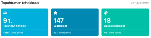 Tapahtumamarkkinointi _ tapahtuman tehokkuus
