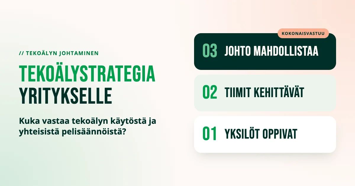 Tekoälystrategia yrityksille